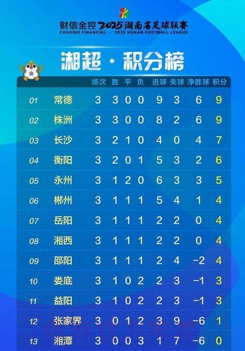 2024五超第6轮综述：深圳独自领跑积分榜 慈溪主场击退石家庄